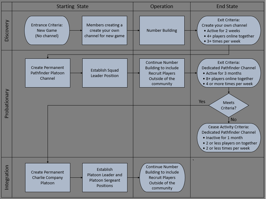 Pathfinder Flow Chart.png